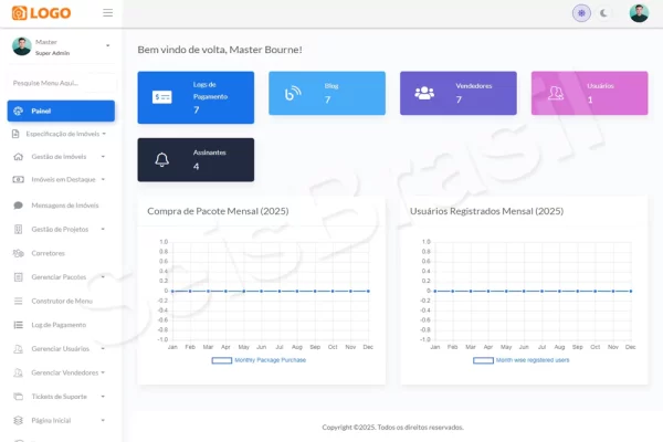 Painel administrativo do Script MarketPlace Classificados de Imóveis