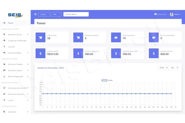 Painel administrativo Site Pronto e Completo para Plataforma EAD
